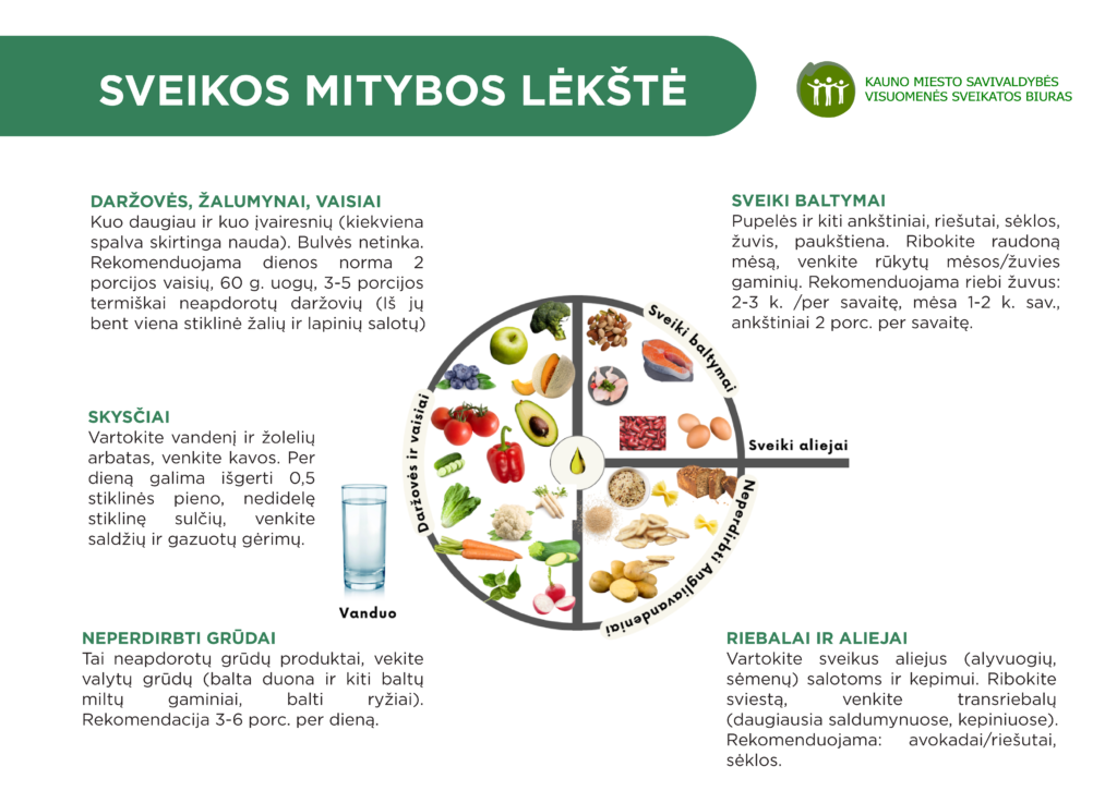 Lapkričio 8-oji Europos sveikos mitybos diena