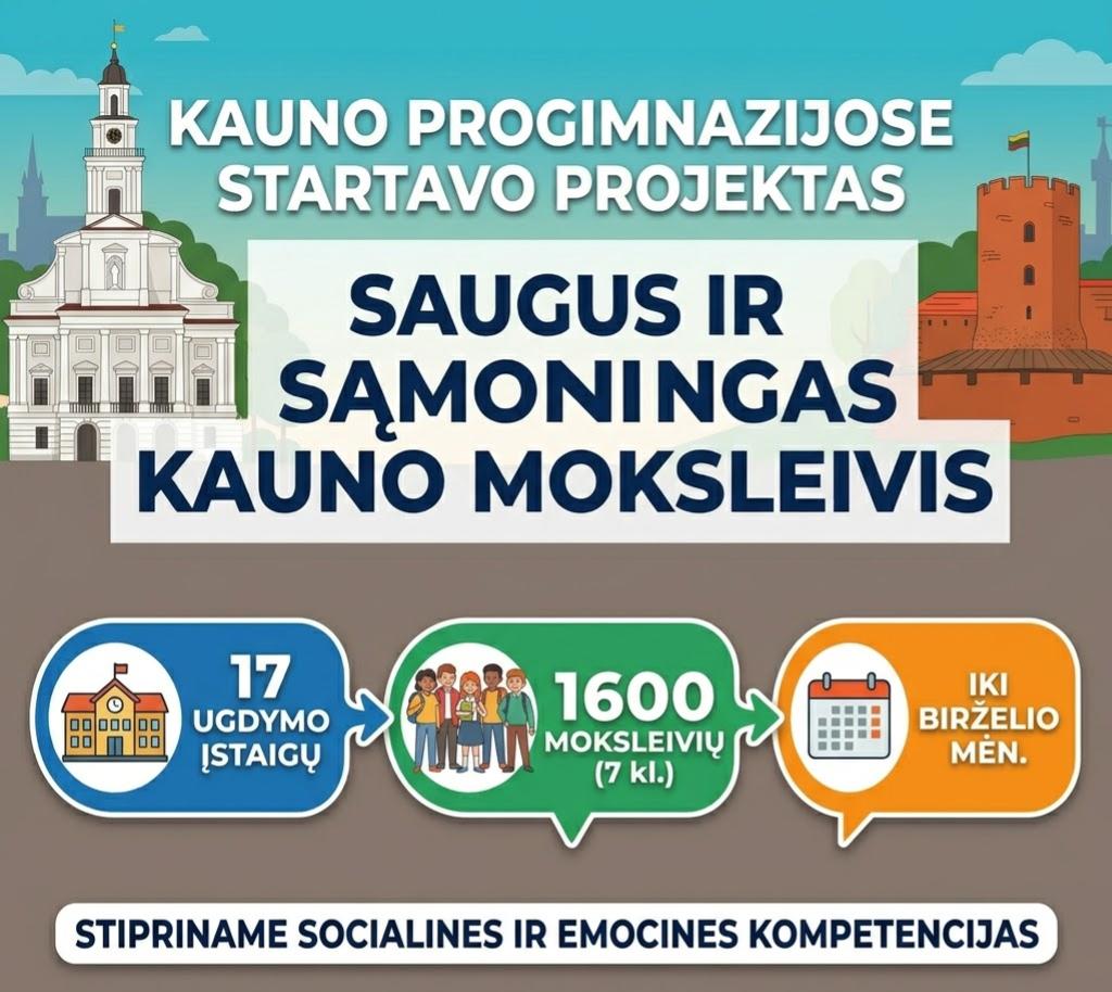 Kauno miesto progimnazijose pradėtas įgyvendinti projektas „Saugus ir sąmoningas Kauno miesto moksleivis“