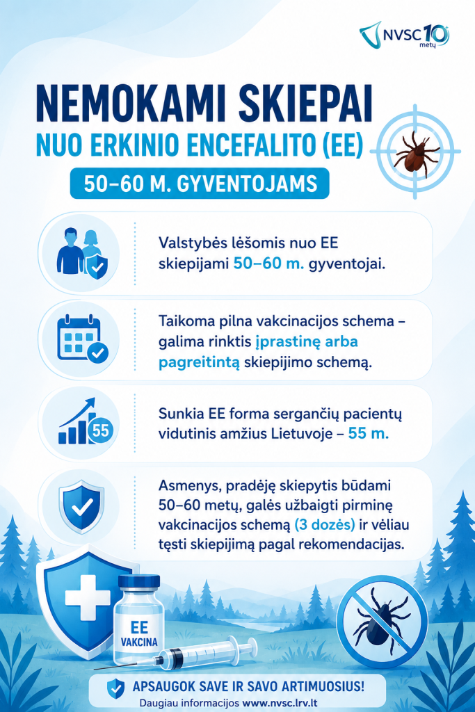Skiepai nuo erkinio encefalito